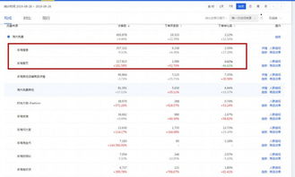 二、 店铺有展现没点击的原因