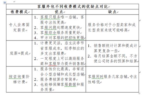 一、 专人专店服务方式：个性化定制，费用相对较高