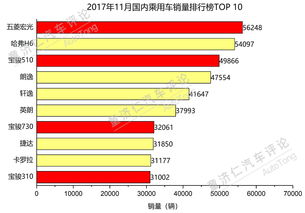 俄罗斯消费者需求旺盛， 3C产品备受关注
