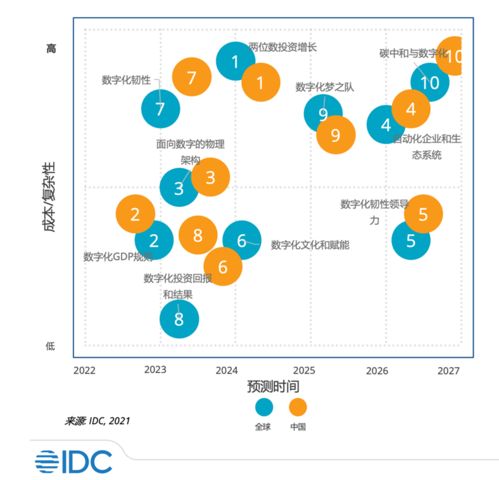 全球贸易数字化转型与支付平台平安