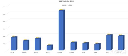 三、 提升收益的策略
