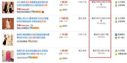 3. 淘宝主图点击率