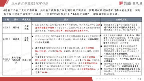 三、 快速补货政策