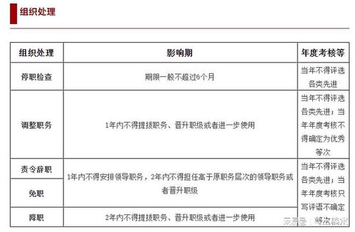 企业行政处罚记录的影响