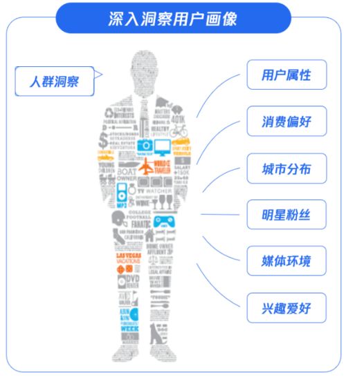 4. 优化目标的确定