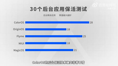 Ozon后台选品三大核心要素