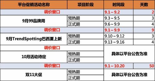 1. 下载区域定价表