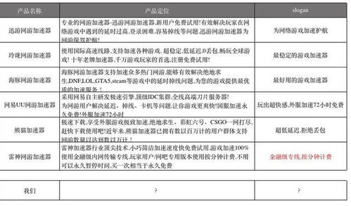 3. 本地化运营策略