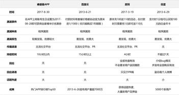 1. 直播带货活动