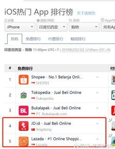 电商平台的竞争与挑战