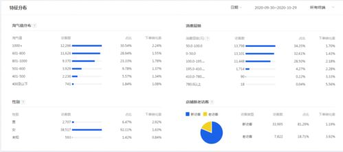 三、商品本身与直播标签