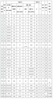 本文核心内容概述