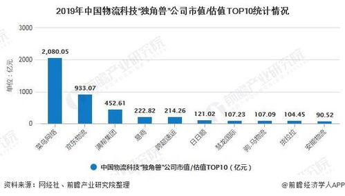 5. 价格具有竞争力