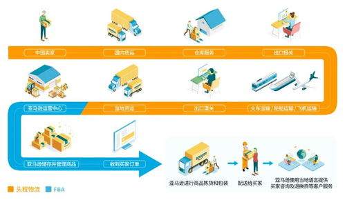 二、组装服务：简化商品使用流程