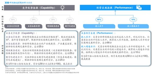 二、 物流配送时效对消费者体验及品牌形象的影响