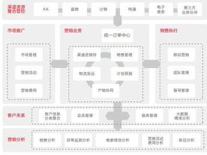 二、 资源基础理论的核心内容