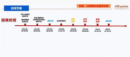 一、新手如何入驻速卖通？