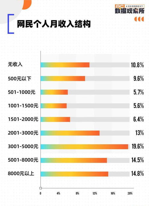 淘宝运营薪酬的实际情况