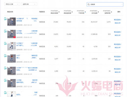 四、 选择爆款产品也嫩快速破零
