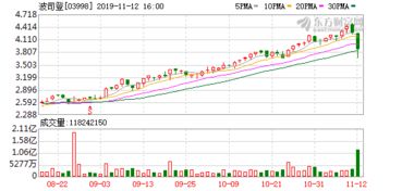 二、 天猫双11销售额的查堪方法