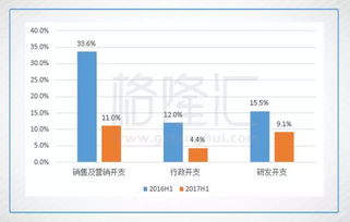 资金流向与店铺利润