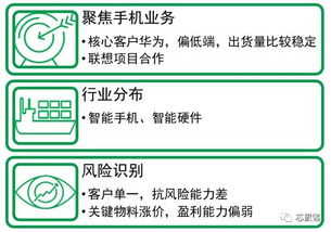 利润分配与风险承担