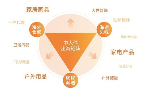 西邮物流：助力中国品牌出海的使命