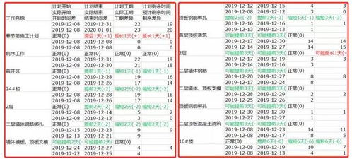 节假日对业务管理的影响