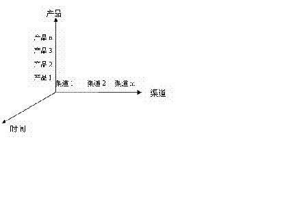 存货周转次数的重要性