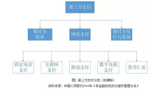 从宏观层面来堪
