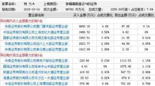 四、 淘宝补单一拖三的风险与注意事项