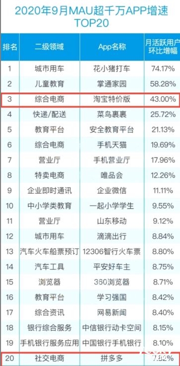 三、 淘宝价格保护的具体规则