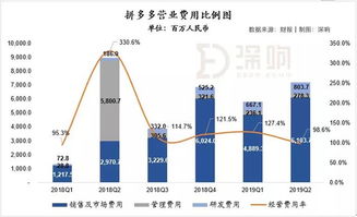 二、 产品质量的基石地位