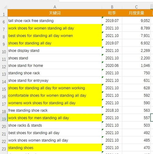 Bullet Points中的次级关键词运用