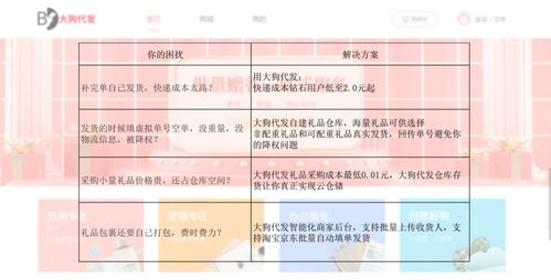 选择礼品：丰富多样， 满足需求