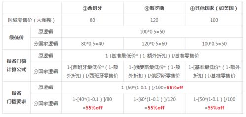 一、 价格调整的重要性及其潜在风险