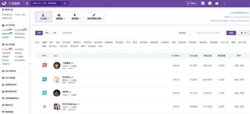 四、 不同类型达人的报价分析