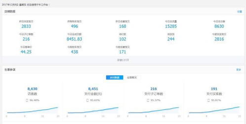 一、 野狼淘宝店群软件的价格探秘