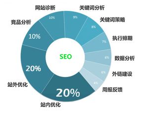 利用SEO搜索引擎优化技巧来提高商品可见性