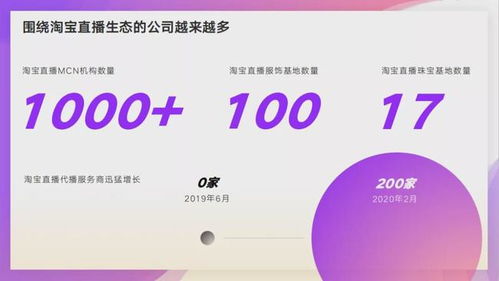 ：新星入淘计划， 开启新主播的直播之路