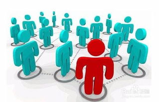 网店推广常用的方法概述