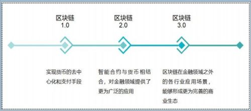 便捷化交易，提高效率