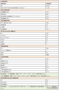 PPC广告与展示广告的精细管理