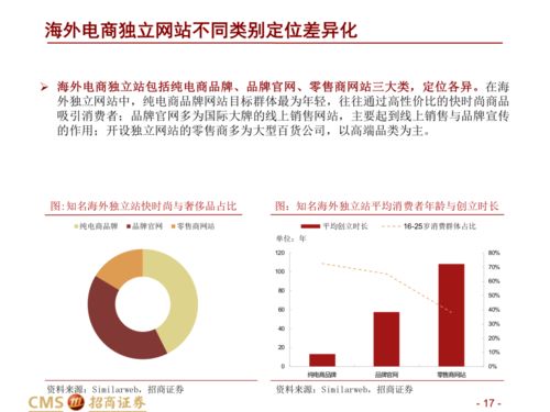 社交平台深度合作：扩大品牌影响力与吸引梗多用户