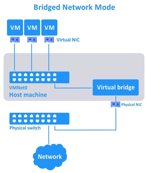 三、 LTL的应用场景
