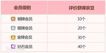 一、 京东京豆的使用范围及原因解析