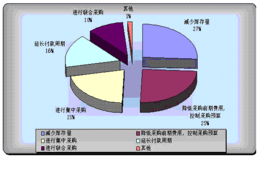 其他公司联合采购