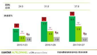 沃尔玛+会员的专属福利
