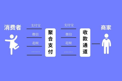 三、 多种支付方式，满足用户需求