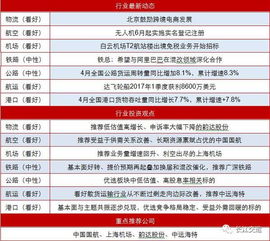 包装优化：从沉重量到体积费用双沉重降本之道